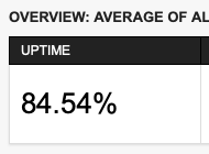 WIOsoft's tweet photo. #uptime #june2025 #pingdom #rentalmanagementsoftware #thismonthwereplacedhardware #notcorrect https://t.co/uKu0nG5oe2