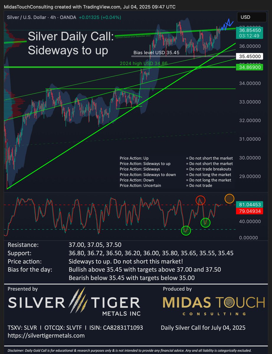 Florian Grummes (@floriangrummes) on Twitter photo Silver Daily Call for July 4th, 2025 #silver #silvermining #silvertiger #mexico #preciousmetals #bullmarket #breakout #catchup $SLVR $SLVTF $SLV $PSLV $SIL $SILJ 🇲🇽 <a href="/SilverTigerMtls/">Silver Tiger Metals Inc.</a> <a href="/SilverInstitute/">The Silver Institute</a> <a href="/albertherne/">Al Bert Herne CFA, shorting $SLV to $0</a> @goldvaultnews <a href="/SilverBullionPL/">Silver Bullion</a> <a href="/jessebday/">Jesse Day</a> <a href="/sprott/">Sprott Asset Management</a> <a href="/Silverbark3/">Silverbark #fixourmoney #silversqueeze</a> Silver Daily Call for July 4th, 2025 #silver #silvermining #silvertiger #mexico #preciousmetals #bullmarket #breakout #catchup $SLVR $SLVTF $SLV $PSLV $SIL $SILJ 🇲🇽 <a href="/SilverTigerMtls/">Silver Tiger Metals Inc.</a> <a href="/SilverInstitute/">The Silver Institute</a> <a href="/albertherne/">Al Bert Herne CFA, shorting $SLV to $0</a> @goldvaultnews <a href="/SilverBullionPL/">Silver Bullion</a> <a href="/jessebday/">Jesse Day</a> <a href="/sprott/">Sprott Asset Management</a> <a href="/Silverbark3/">Silverbark #fixourmoney #silversqueeze</a>