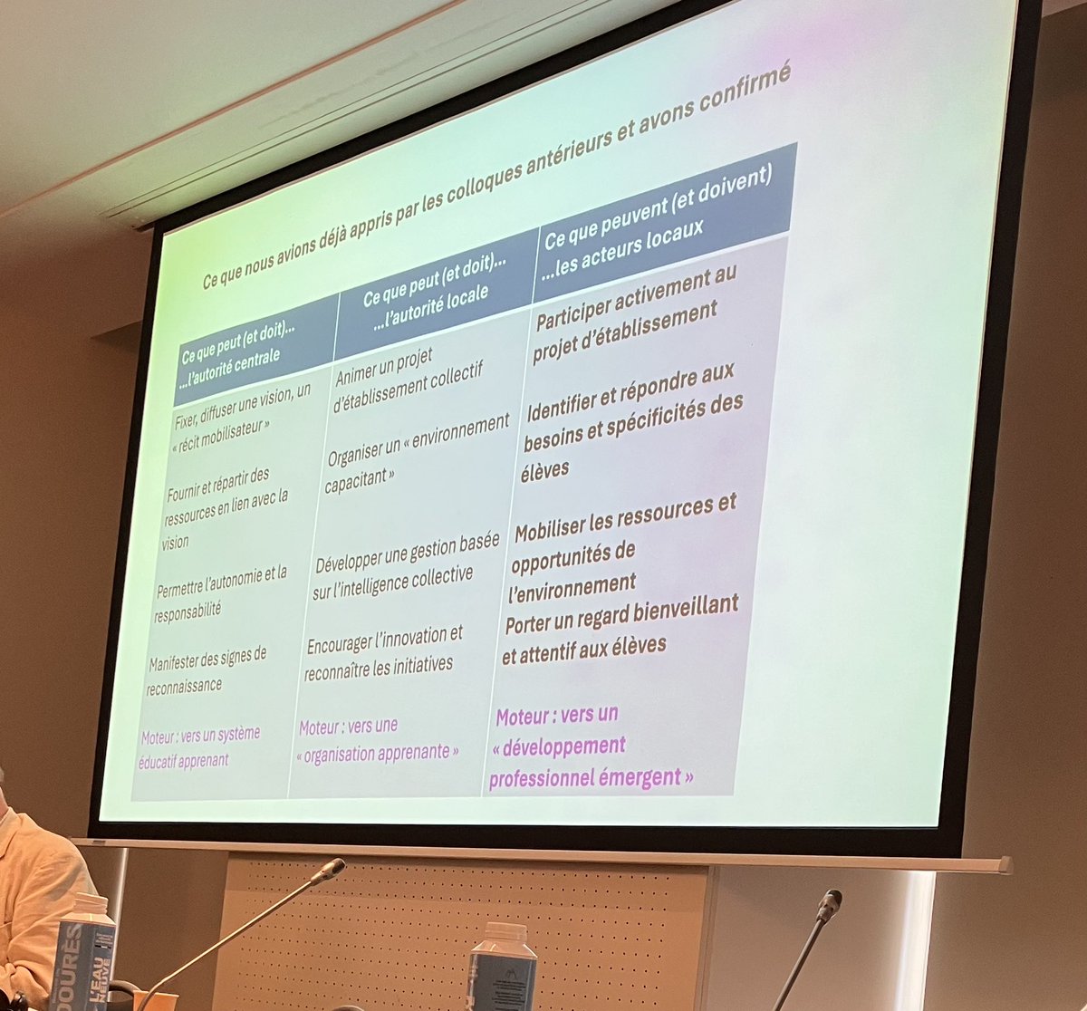 Colloque de FEI: repenser le rôle des différents acteurs de l’éducation.