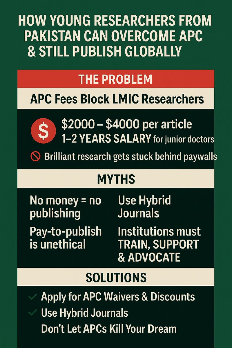 🎯 Let’s talk about APCs — The Hidden Barrier for Researchers in Pakistan &amp; Developing Countries;

Institutions should educate young researchers on waiver options. Universities and HEC should negotiate collective deals with publishers;

#ResearchForAll  #OpenAccess