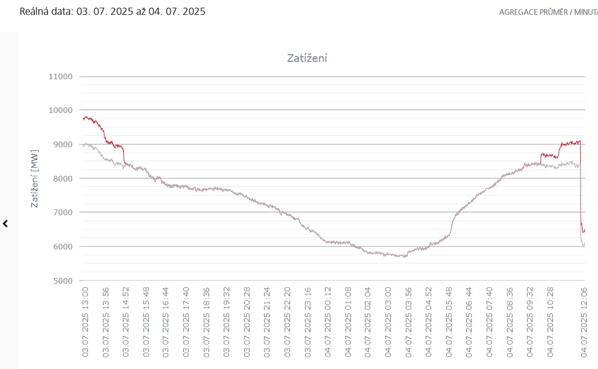 Amper Meteo 🇨🇿 🇺🇦 tweet media