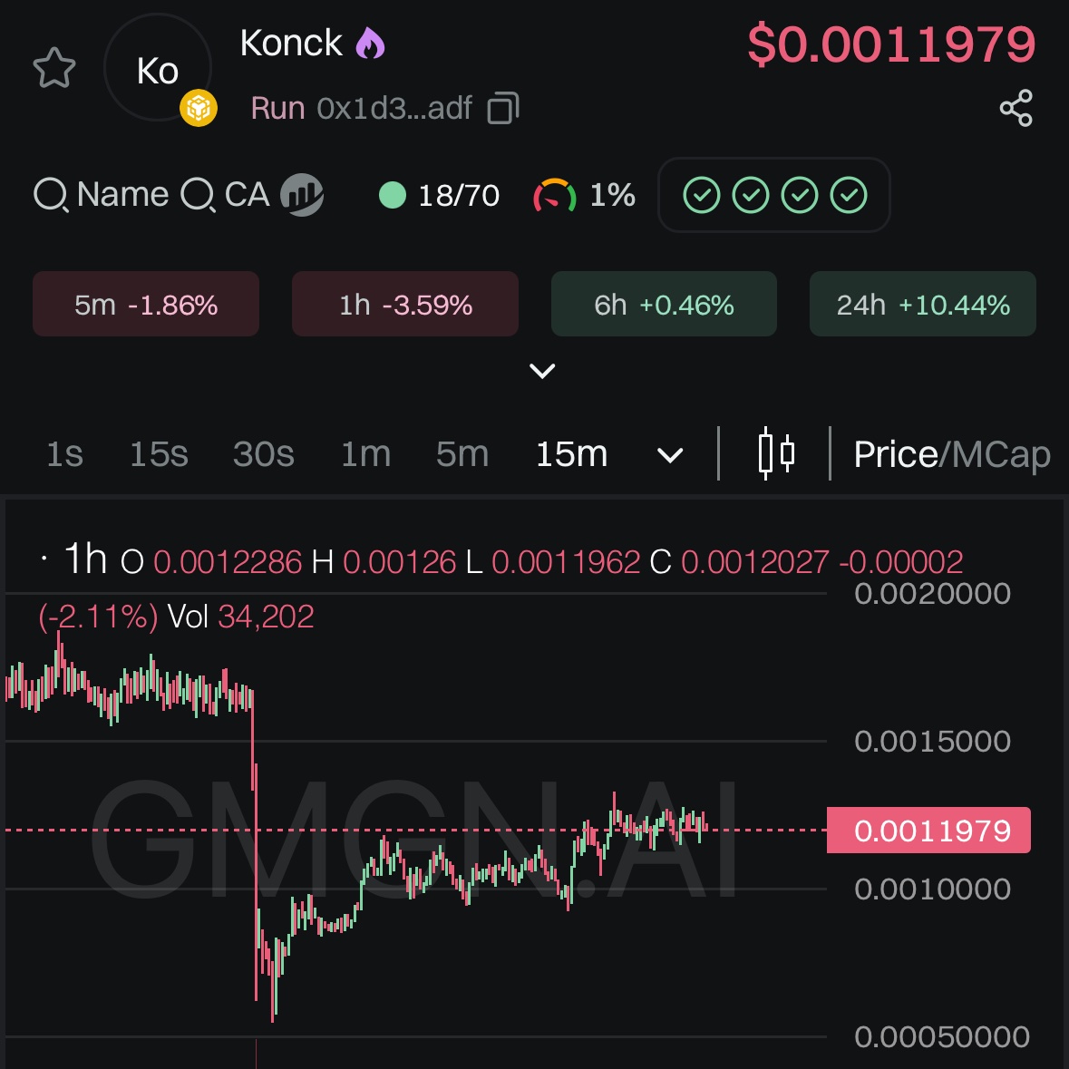 A healthy dip — but who’s holding strong?  💎

Are you a diamond hands or paper hands? Comment down below. 👇🏻

$KONCK it now or never. 🚪