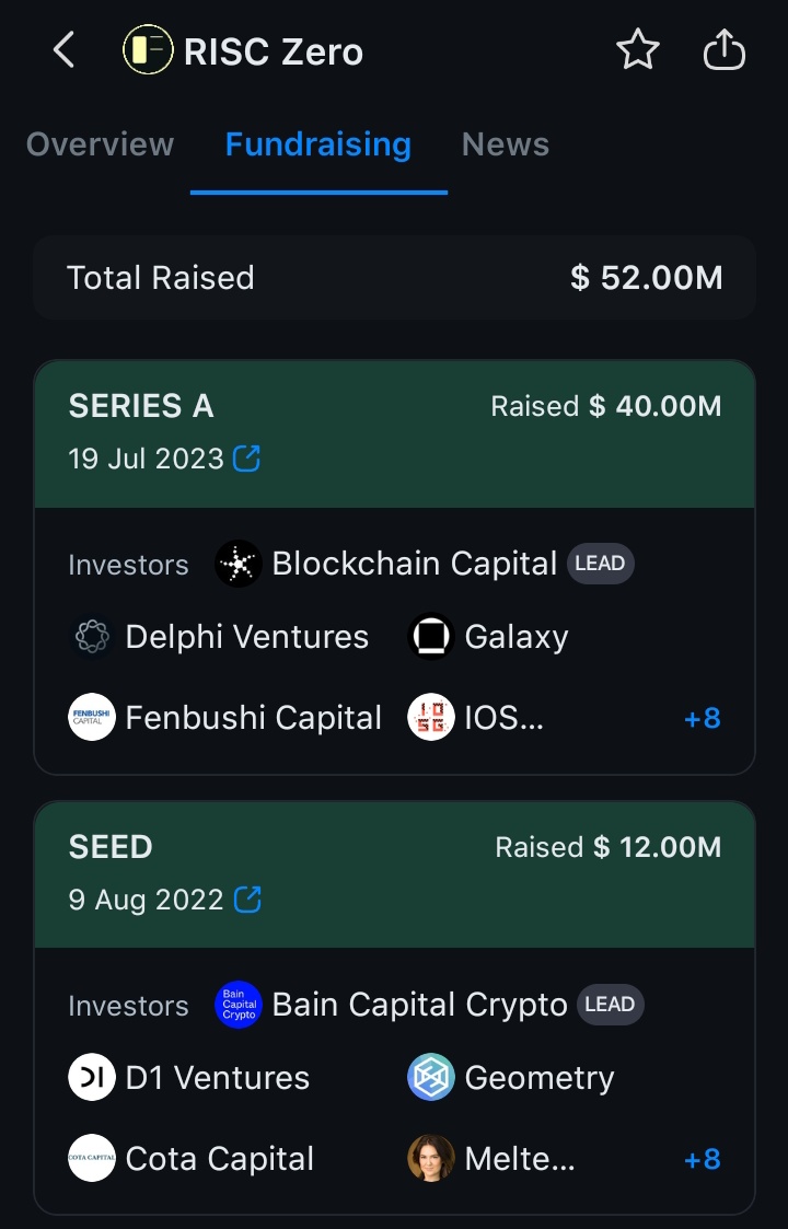 SOCH🥷 (@soch_tweet) on Twitter photo FYI: <a href="/boundless_xyz/">Boundless</a>’s parent project, RISC Zero, raised $52M.
Might want to think twice before fading that. FYI: <a href="/boundless_xyz/">Boundless</a>’s parent project, RISC Zero, raised $52M.
Might want to think twice before fading that.