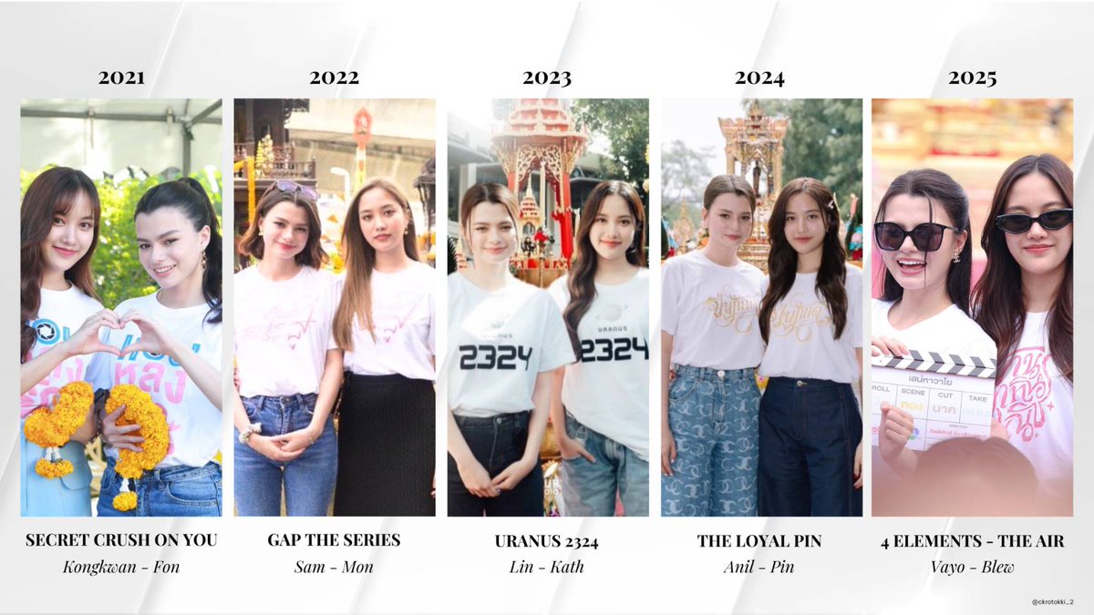 Trend For FREEN&BECKY (@trendforfb) on Twitter photo อยู่ด้วยกันมา 5 ปี บวงสรวงคู่กันมา 5 เรื่อง ขอให้อยู่ด้วยกันไปอีกยาวนานเลยนะคะ FreenBecky 🙏🏻🥰
<a href="/Ch7HD/">Ch7HD</a> <a href="/4elementsGL/">4elements บ้านวาทินวณิช</a>
<a href="/AngelssBecky/">Becky Armstrong</a> <a href="/srchafreen/">P'freen (real)</a>
GL MEGAPROJECT WORSHIP
#บวงสรวง4Elements
#ฟรีนเบค #FreenBecky
#srchafreen #beckysangels
#Ch7HD
cr. on pic อยู่ด้วยกันมา 5 ปี บวงสรวงคู่กันมา 5 เรื่อง ขอให้อยู่ด้วยกันไปอีกยาวนานเลยนะคะ FreenBecky 🙏🏻🥰
<a href="/Ch7HD/">Ch7HD</a> <a href="/4elementsGL/">4elements บ้านวาทินวณิช</a>
<a href="/AngelssBecky/">Becky Armstrong</a> <a href="/srchafreen/">P'freen (real)</a>
GL MEGAPROJECT WORSHIP
#บวงสรวง4Elements
#ฟรีนเบค #FreenBecky
#srchafreen #beckysangels
#Ch7HD
cr. on pic
