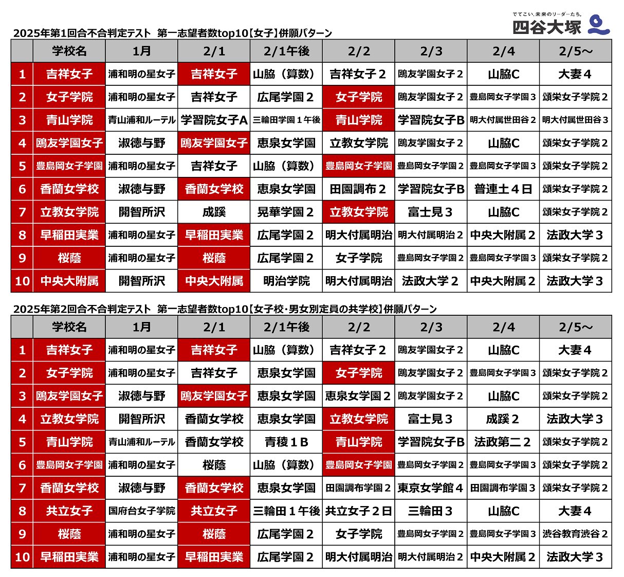 中学受験私的研究データベース (@chujustudycom) / X