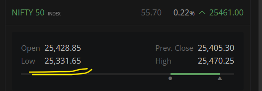 itzarunca's tweet image. #Nifty - 25461

One more #PRECISE turning. Expected 25330 and today&apos;s low was 25331. #Elliottwave #stockmarket