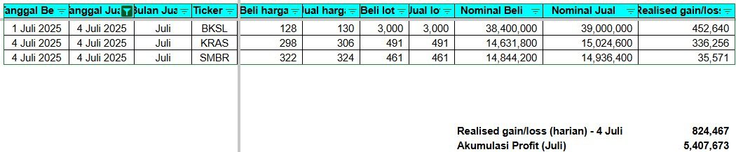 Hasil trading hari ini, alhamdulillah