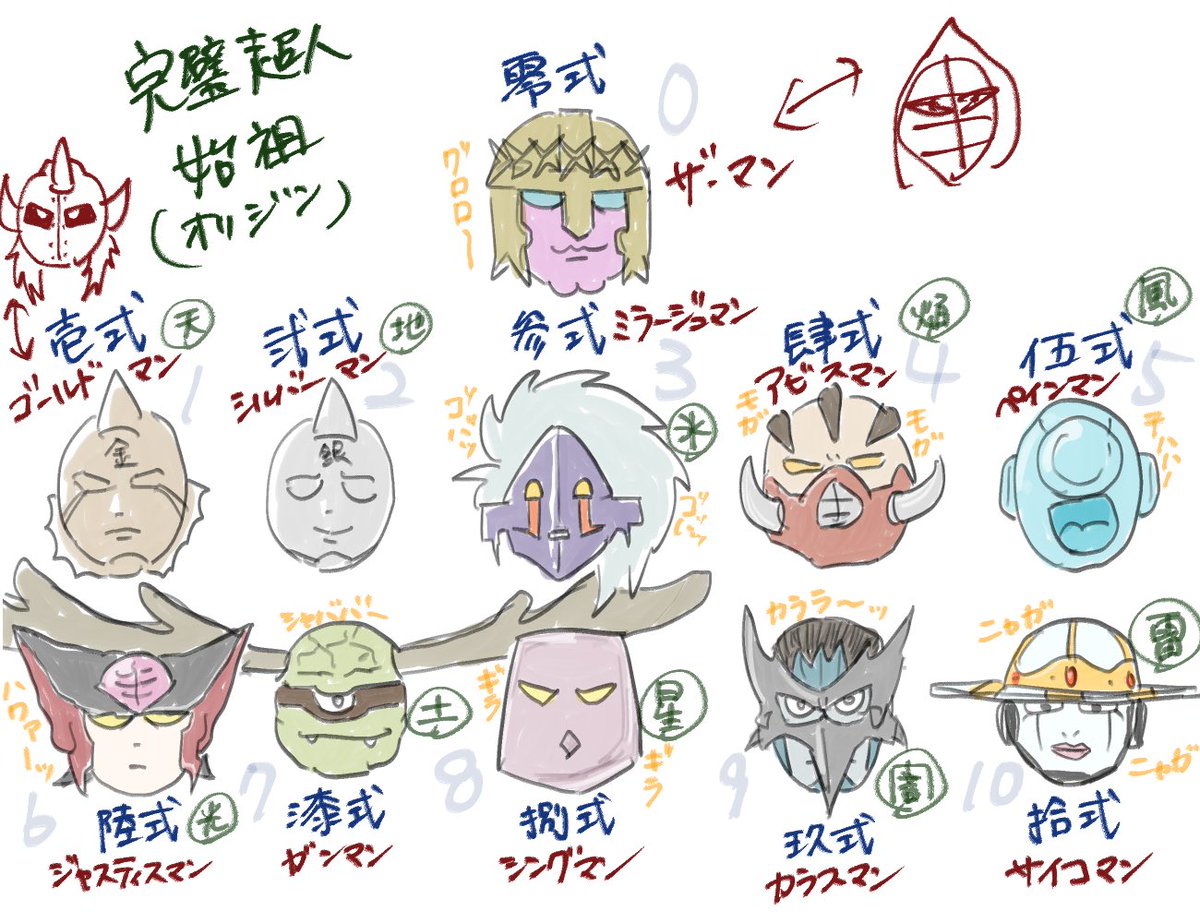 SSMRoll's tweet image. 友人に説明するために描いた始祖ズ
2枚目は友人のコメントです