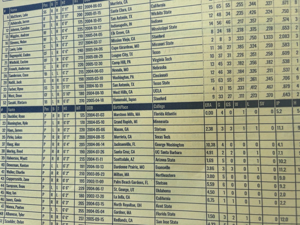 CoachToffey's tweet image. Hard to beat Cape Cod and the 4th of July two former Winch players both pitching for the Cotuit Kettlers and doing great! Way to go boys #PREPared @WinchBaseball