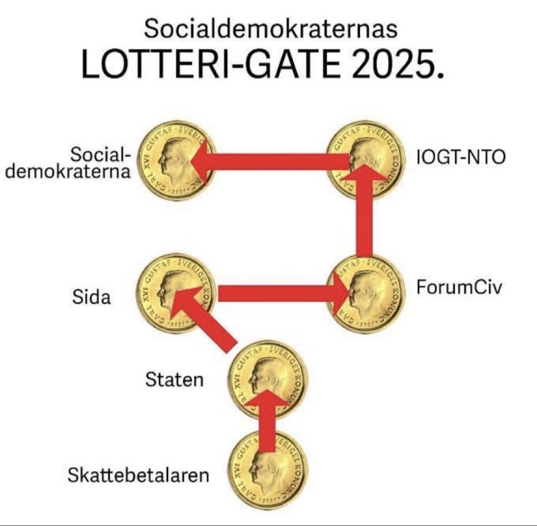 Alltså... Jag undrar varför "nyheten" om ministerns son kommer just NU? Det här måste väl Expo ha vetat rätt länge redan?
Jag tror att de håller inne med sk "skandaler" för att ha som motvärn när det blåser hårt på vänstersidan. Tyst blev det.
Vad tror ni?