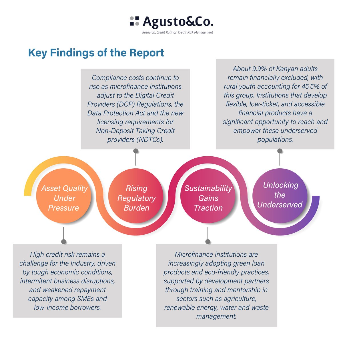 Agusto & Co kenya tweet media