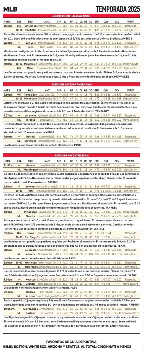 Megasportsven's tweet photo. #ATENCION Felíz VIERNES aquí la #GuíaDeportiva, para Jugar y Ganar en la #MLB #NBA  #NHL  #Futbol  #Apuestas #Parley #Deportes #USA lo más fijo está en el #PlanVip #PlanPremium  😎💪💣💣🔥💰🤑🥳💯
 Suscríbete WhatsApp +584143299135
Apoyar con RT o MG https://t.co/Pt1VrlELaj