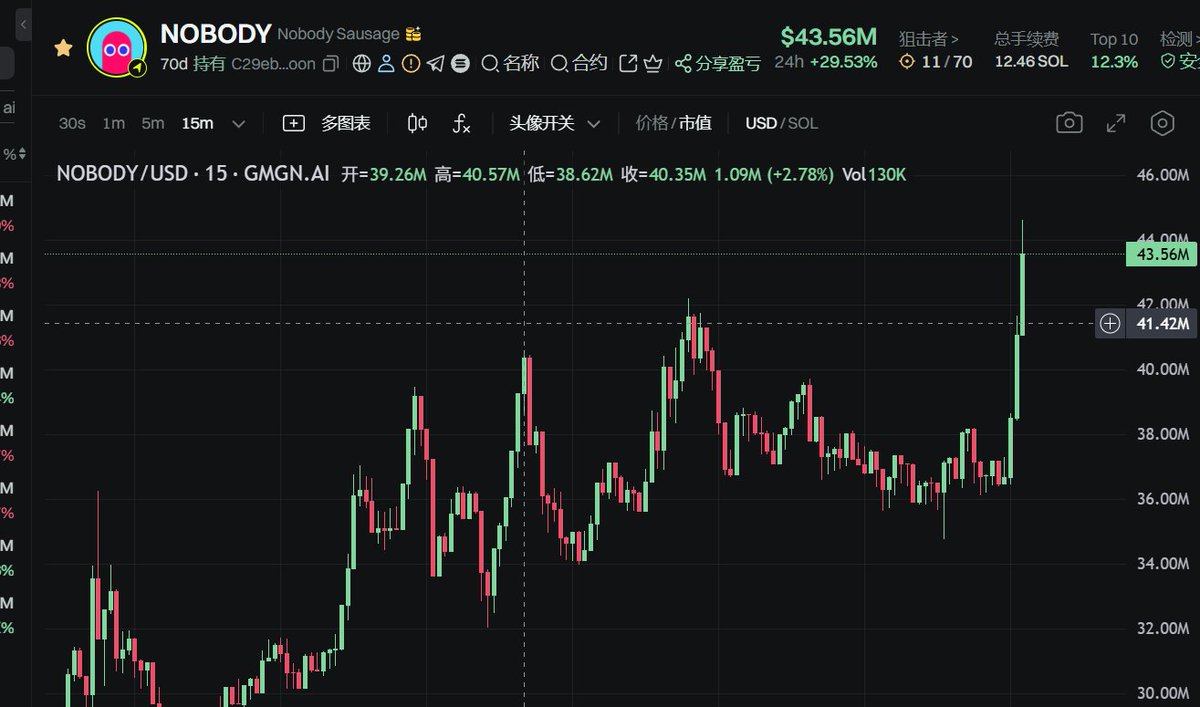 $nobody
C29ebrgYjYoJPMGPnPSGY1q3mMGk4iDSqnQeQQA7moon
好标就钻住，交易量这么低，纯庄盘，与庄共舞ing