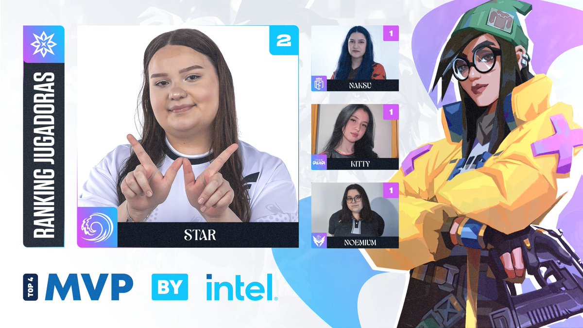 ¡Así tenemos el Ranking de MVP by <a href="/Intel_Spain/">Intel España</a> de la Liga Radiante Female!

Tras 4 jornadas destacan:
🥇<a href="/starvlrr/">Star</a>
🏅<a href="/naksuvalo/">naksu⊹</a>
🏅<a href="/ItzxKittyx/">xKittyx</a>
🏅<a href="/Noemiumm/">MT Noe 🧸</a>

¿Creéis que tendremos algún cambio antes de los Playoffs?