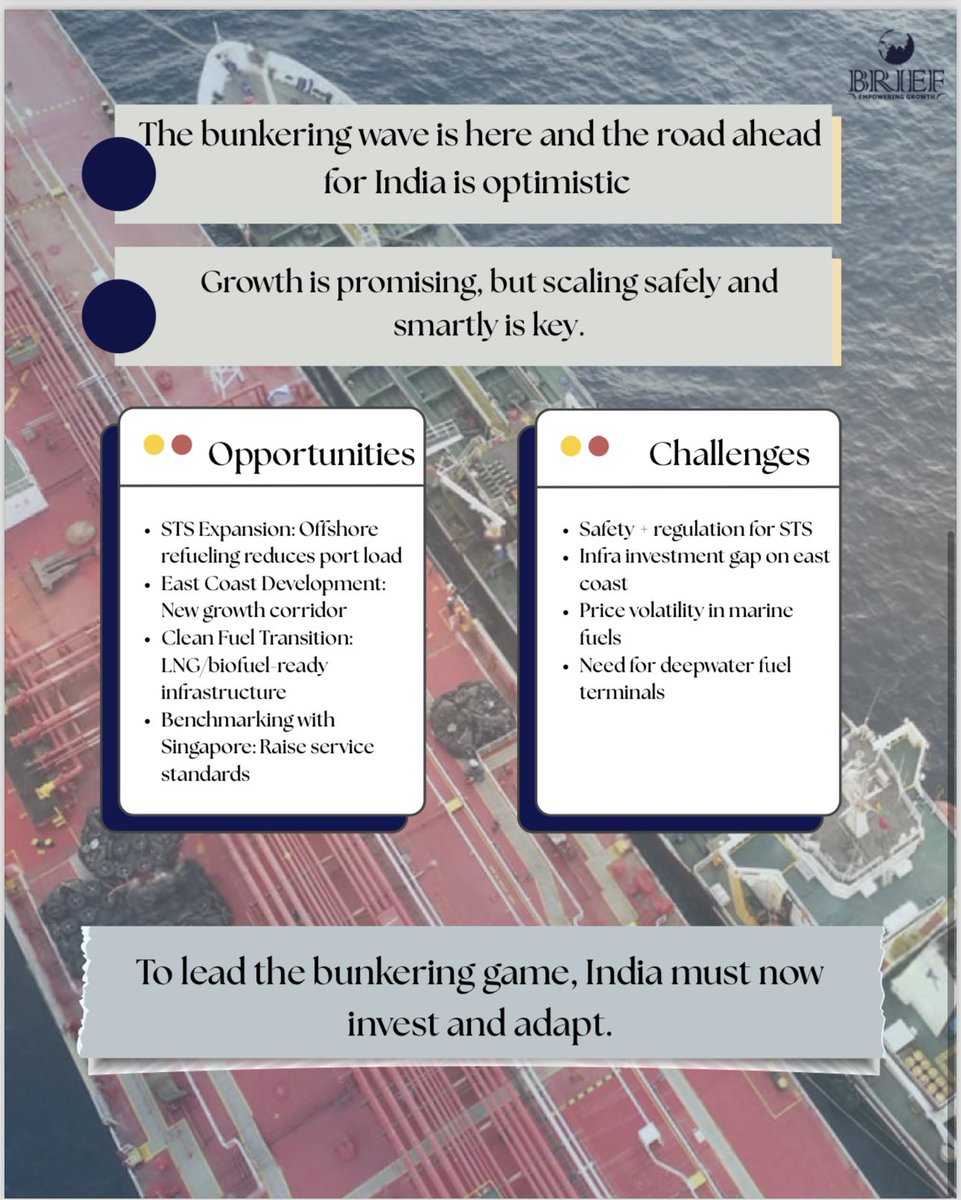 Geopolitical tensions are redrawing maritime maps—
As ships reroute, India is emerging as a key bunkering hub.
Fuel isn’t just fuel anymore. It’s strategy.

Read our DeBRIEFing on Bunkering.

#trade #logistics #SupplyChain #ports