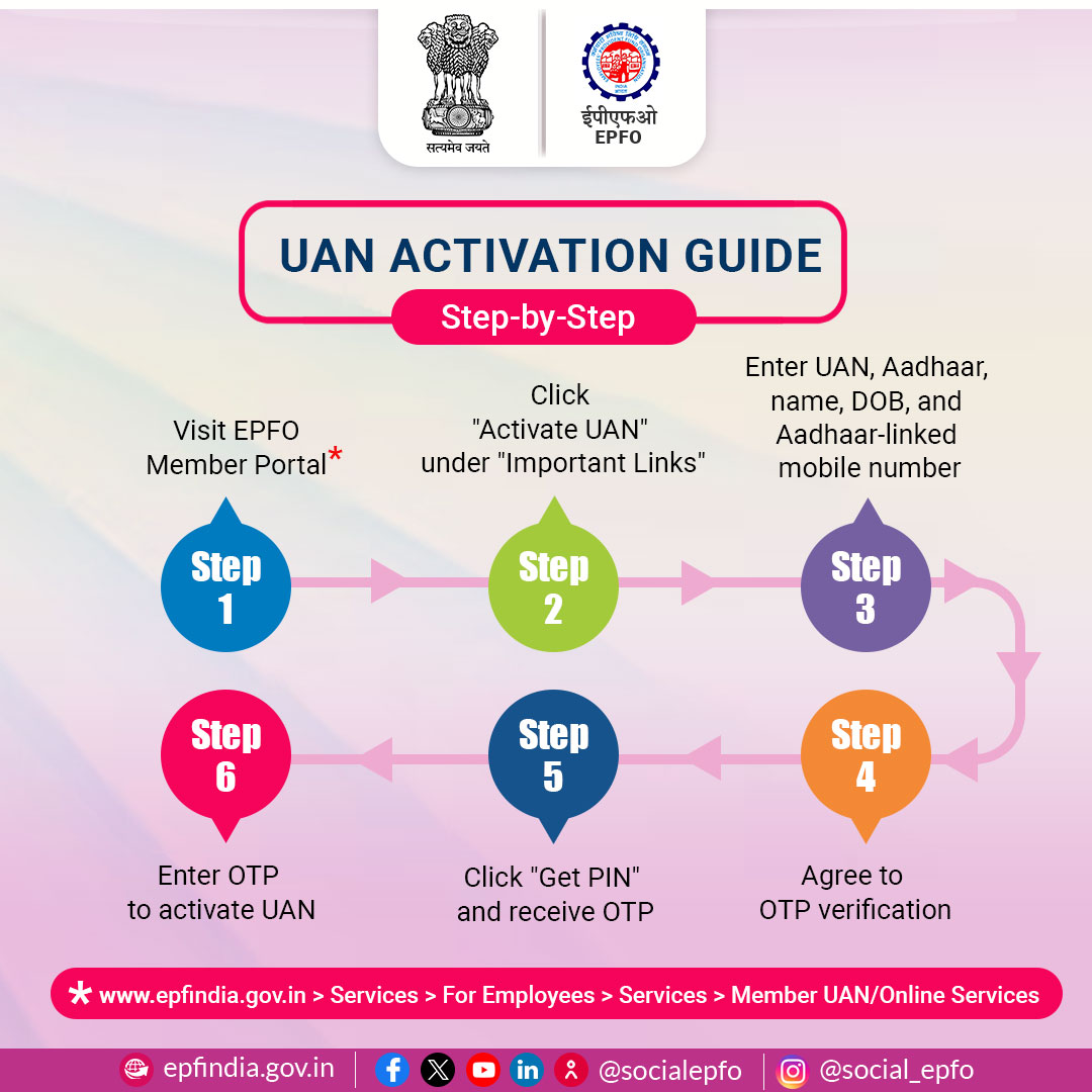 officialepfo's tweet photo. Unable to activate your UAN number?
Follow these 6 simple steps to activate it hassle free and get access to multiple EPF Services.

#EPFOwithYou #HumHainNaa #EPFO #ईपीएफओ #EPF #ईपीएफ #EPS #ईपीएस #पीएफ #EaseOfService #EPFOSimplified https://t.co/uFvdCJ3vHc