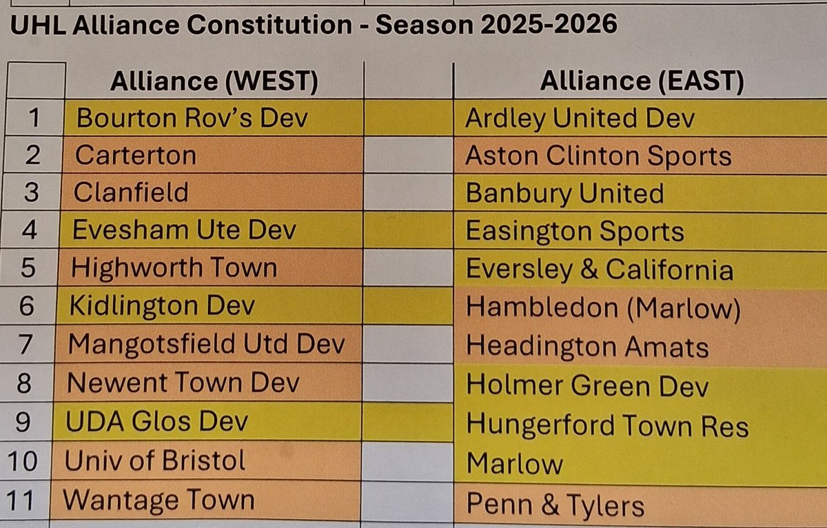 Highworth Town FC tweet media