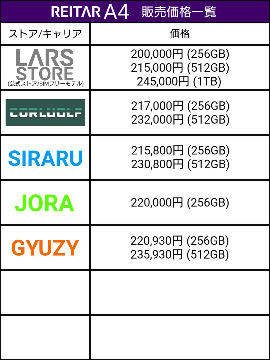 LARSelectronics's tweet photo. ひときわ輝くあなただけの"最高"を。

LARS REITAR 2025 models
#REITAR_A4
#REITAR_B4
#REITAR_C4
#REITAR_D4

#REITAR
#レイタル https://t.co/GvC27wOQMV