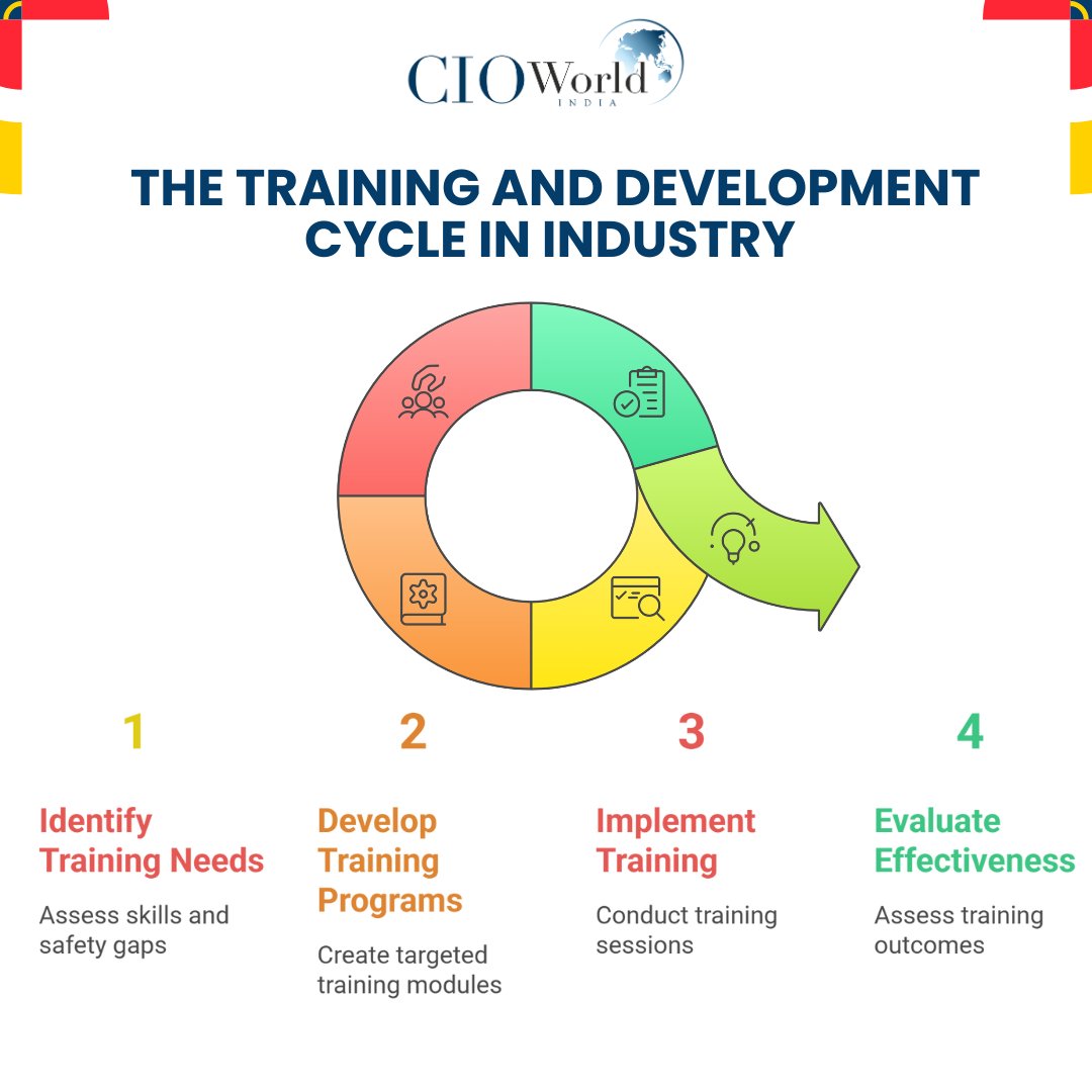 cioworldindia's tweet image. Success starts with your team.  Build stronger foundations through training &amp;amp; development.
Your business grows when your people do! #PersonalFinance #WealthStrategy #CustomizedPlanning #FinanceExperts #SmartWealth #IndividualGoals