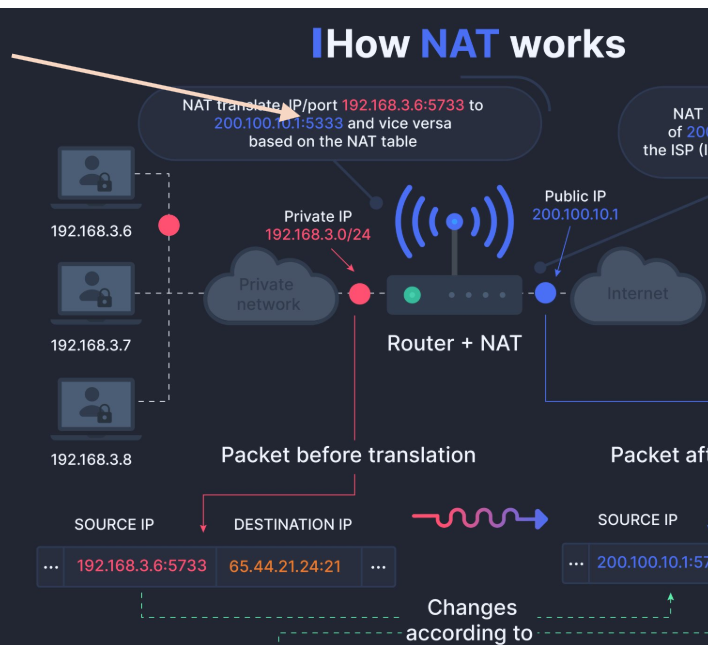 bs_madhu's tweet photo. @sysxplore Shouldn't NAT port mapping be   5733 instead of 5333? https://t.co/UZpWcuEZy5