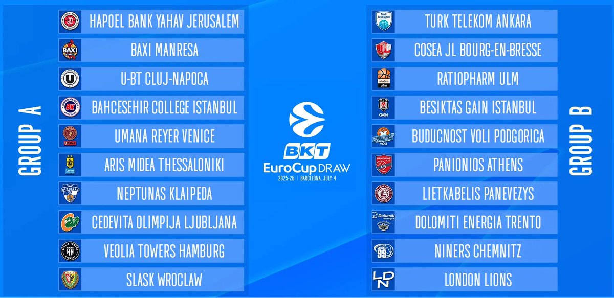 BAXI Manresa (@basquetmanresa) on Twitter photo ๐ ๐๐จ๐ฆ ๐๐ฅ ๐ ๐ซ๐ฎ๐ฉ ๐ ๐๐ ๐ฅ'<a href="/EuroCup/">BKT EuroCup</a>! Amb...
๐ฎ๐ฑ <a href="/JerusalemBasket/">Hapoel Jerusalem BC</a>
๐ท๐ด <a href="/UBTCluj/">U-BT Cluj-Napoca</a>
๐น๐ท <a href="/BKBasketbol/">Bahรงeลehir Koleji Spor Kulรผbรผ</a>
๐ฎ๐น <a href="/REYER1872/">Reyer Venezia</a>
๐ฌ๐ท Aris Thessaloniki
๐ฑ๐น <a href="/bc_neptunas/">BC Neptunas Klaipeda</a>
๐ธ๐ฎ <a href="/KKCedOL/">Cedevita Olimpija Ljubljana</a>
๐ฉ๐ช <a href="/hamburgtowers/">Veolia Towers Hamburg</a>
๐ต๐ฑ <a href="/SlaskWroclawPl/">ลlฤ
sk Wrocลaw</a>
#RoadtoGreatness ๐ ๐๐จ๐ฆ ๐๐ฅ ๐ ๐ซ๐ฎ๐ฉ ๐ ๐๐ ๐ฅ'<a href="/EuroCup/">BKT EuroCup</a>! Amb...
๐ฎ๐ฑ <a href="/JerusalemBasket/">Hapoel Jerusalem BC</a>
๐ท๐ด <a href="/UBTCluj/">U-BT Cluj-Napoca</a>
๐น๐ท <a href="/BKBasketbol/">Bahรงeลehir Koleji Spor Kulรผbรผ</a>
๐ฎ๐น <a href="/REYER1872/">Reyer Venezia</a>
๐ฌ๐ท Aris Thessaloniki
๐ฑ๐น <a href="/bc_neptunas/">BC Neptunas Klaipeda</a>
๐ธ๐ฎ <a href="/KKCedOL/">Cedevita Olimpija Ljubljana</a>
๐ฉ๐ช <a href="/hamburgtowers/">Veolia Towers Hamburg</a>
๐ต๐ฑ <a href="/SlaskWroclawPl/">ลlฤ
sk Wrocลaw</a>
#RoadtoGreatness