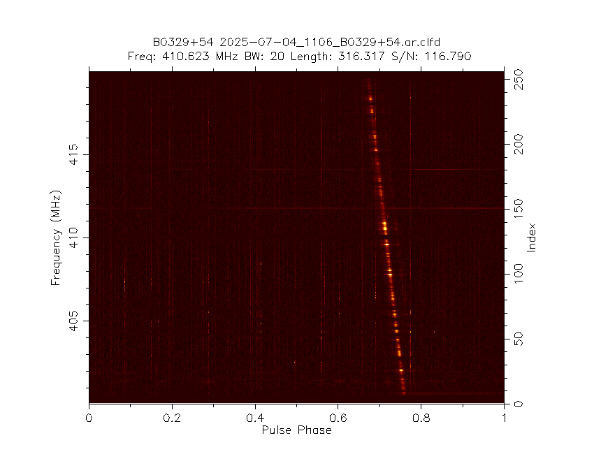 The Dwingeloo <a href="/radiotelescoop/">Dwingeloo Telescoop</a> just observed pulsar B0329+54.