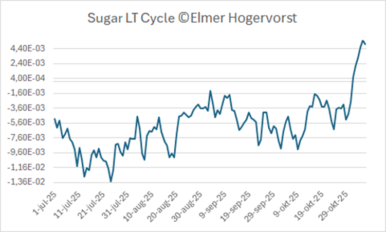 ElmerHogervorst's tweet image. Voor het komende kwartaal ligt dat wat anders. Misschien kan @RaboResearch_NL een nieuwe poging doen? Nu is het in elk geval 'safe'. 4/4