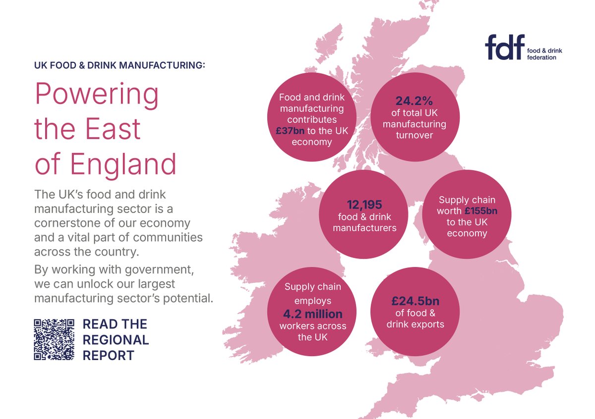 Thank you to @danielzeichner for joining us at the FDF Summer Reception.

Our sector contributes £2.6bn to the economy of the East of England and provides 41,000 jobs across the region.

Thank you, Minister, for showing your support.