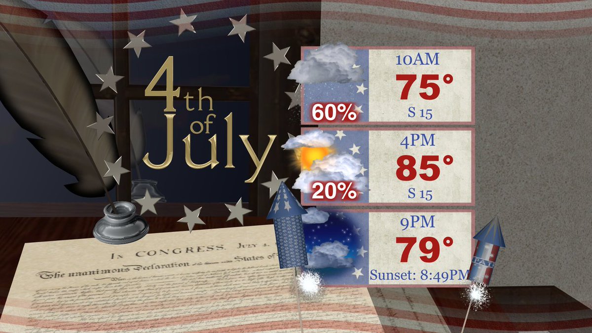 Very light rain is already moving into the Metro. Rain chances will increase late morning through early afternoon. We should dry out later this afternoon with nice, dry conditions for fireworks.

6:30AM FRI <a href="/kfor/">KFOR</a> #okwx
