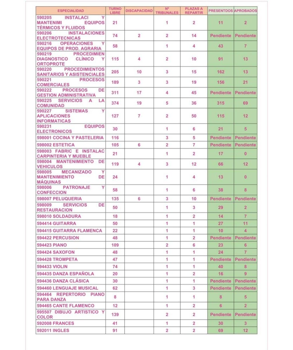 Piruletadementa's tweet photo. Ésto no son unas oposiciones de Secundaria para docentes. Es un timo y una estafa. Murcia, 2025. https://t.co/MCSK5SeBC2