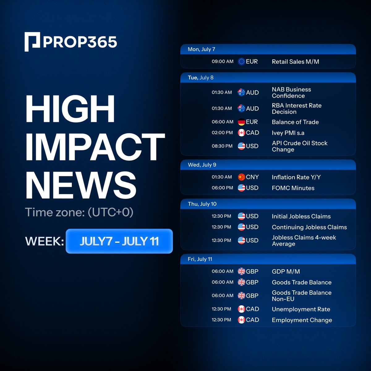 prop365's tweet photo. 📊 High Impact News This Week
🗓️ July 7 – July 11 | Time zone: UTC+0
Get ready for a volatile trading week:
🔹 Retail Sales (EUR)
🔹 RBA Interest Rate Decision (AUD)
🔹 Inflation & Employment data (CNY, USD, CAD, GBP)
🔹 FOMC Minutes and Jobless Claims (USD)

Stay sharp. Big moves often follow big news.

#PROP365 #HighImpactNews #ForexNews #Fundamentals #TraderLife #PropFirm #ForexTraders #MarketNews #EconomicCalendar