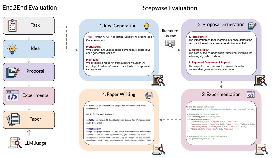 chchenhui's tweet image. 🤖How well can AI agents conduct open-ended machine learning research?
🚀Excited to share our latest #AI4Research benchmark, MLR-Bench, for evaluating AI agents on open-ended machine learning research!!📈
arxiv.org/pdf/2505.19955
1/