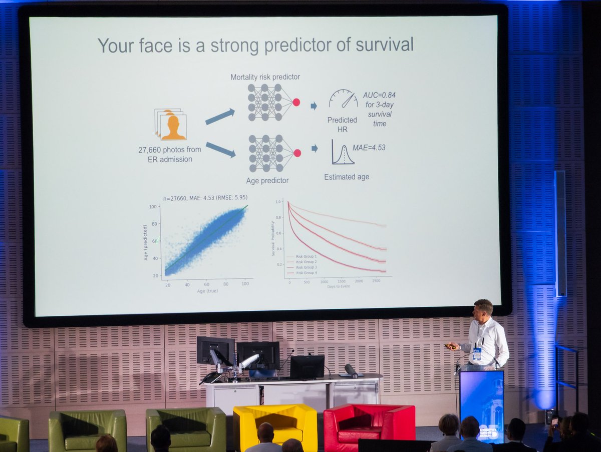 Andrew Steele (@statto) on Twitter photo .<a href="/ScheibyeKnudsen/">The Scheibye-Knudsen Lab</a> tells <a href="/LongevityDublin/">Longevity Summit Dublin</a> that how old you look is a remarkably good predictor of risk of death: 30,000 hospital admissions had their photo taken, and those survival curves in the bottom right show huge differences in survival in people with different facial ages! .<a href="/ScheibyeKnudsen/">The Scheibye-Knudsen Lab</a> tells <a href="/LongevityDublin/">Longevity Summit Dublin</a> that how old you look is a remarkably good predictor of risk of death: 30,000 hospital admissions had their photo taken, and those survival curves in the bottom right show huge differences in survival in people with different facial ages!