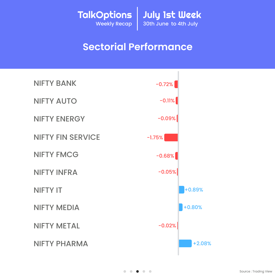 talk_options's tweet image. From highs to lows, the markets made waves this week! Catch every key move in our sharp and snappy weekly recap—only with TalkOptions!

#TalkOptions #WeeklyRecap #IndianStockMarket #MarketHighlights #TradingUpdate #Nifty50 #Sensex #OptionsTrading #StockMarketNews #SmartTrading