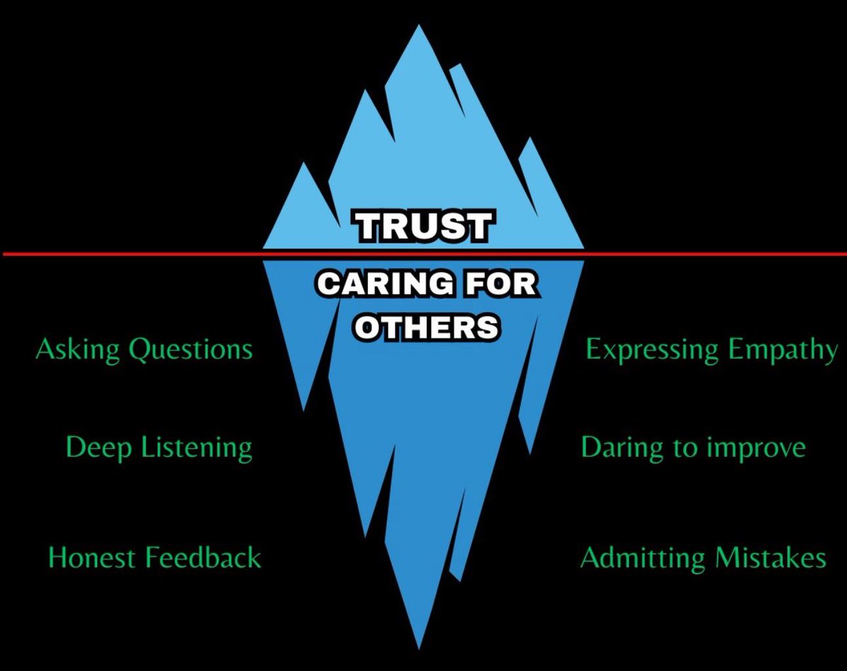 AmanSahota1234's tweet image. Building trust begins with genuine care for others, creating a foundation of empathy and understanding, where prioritizing their well-being fosters strong and meaningful connections.
#motivation #leadership #management #leadershipskills #personaldevelopment