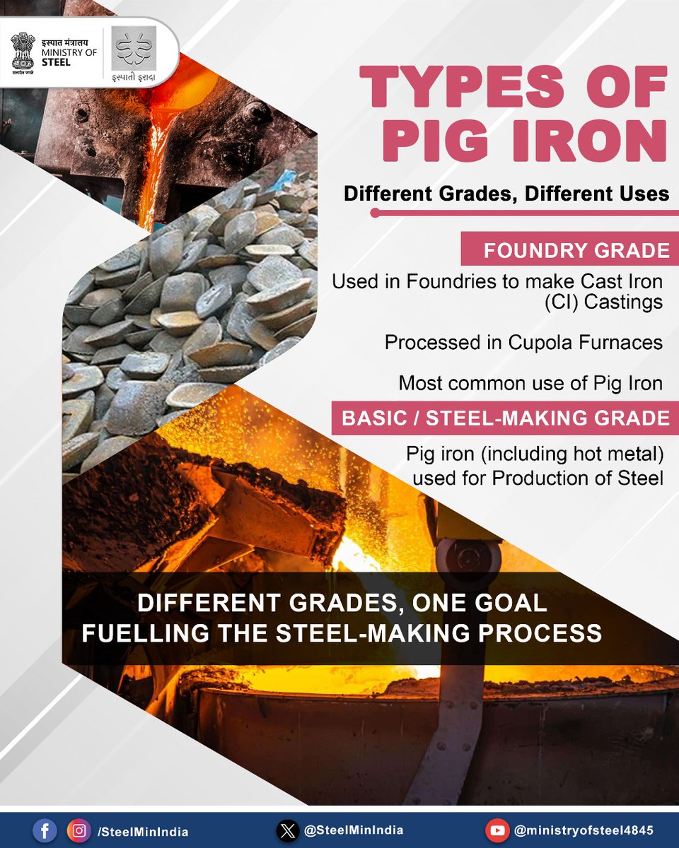 SteelMinIndia's tweet image. Pig Iron: The Solid Foundation of Steel!
From molten iron to solid form, Pig Iron plays a key role in the steel journey.
Whether for Cast Iron or Steel—two grades, one purpose.

#SteelSimplified #PigIron #FromOreToSteel #MetalMatters