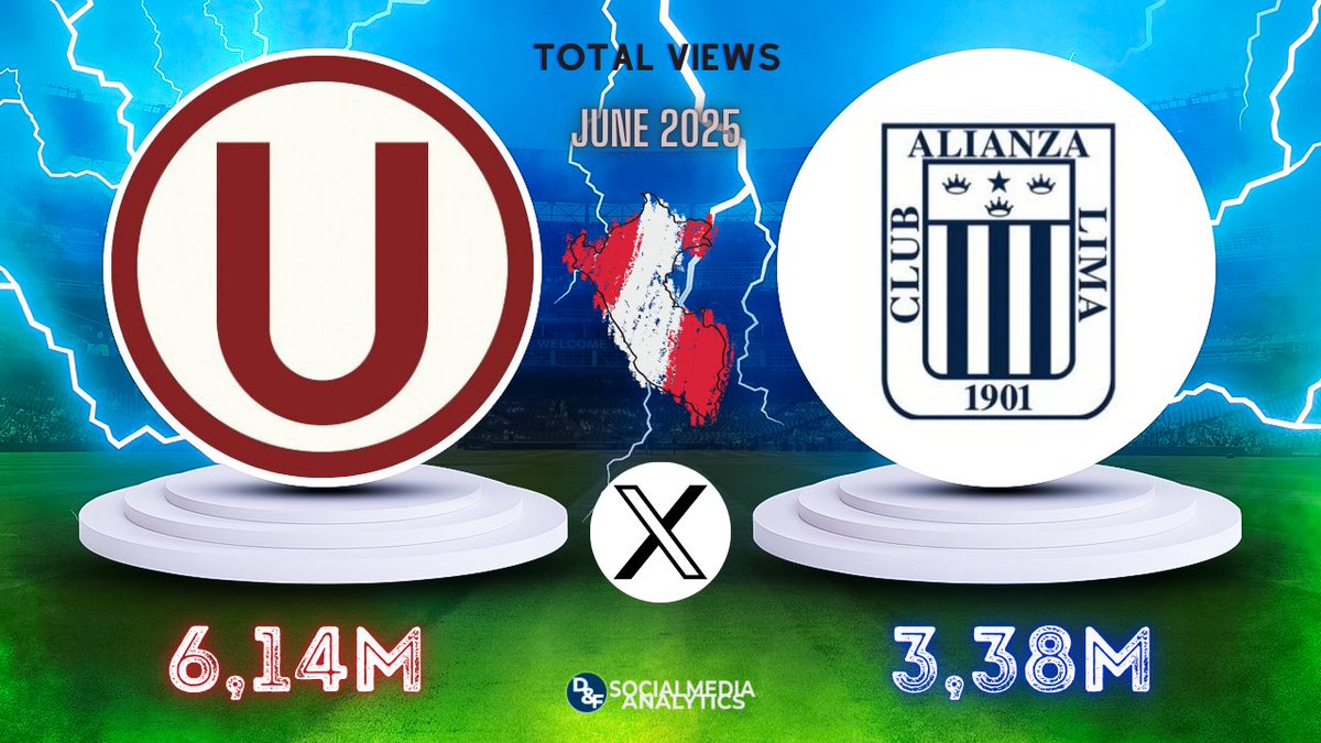 📲⚽ ¡Los 2 clubes peruanos con más visualizaciones en <a href="/X/">X</a> durante junio 2025!          

 ⏯ 𝑡𝑜𝑡𝑎𝑙 𝑣𝑖𝑠𝑢𝑎𝑙𝑖𝑧𝑎𝑐𝑖𝑜𝑛𝑒𝑠 𝑝𝑜𝑠𝑡𝑠 junio 2025

🔳<a href="/Universitario/">Universitario</a> 6,14M

🔳<a href="/ClubALoficial/">Club Alianza Lima</a> 3,38M