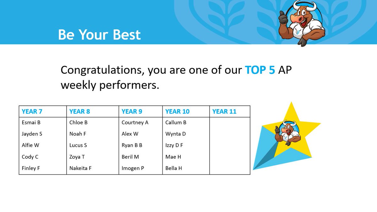 Congratulations #KeepShining #LeadingMyLife