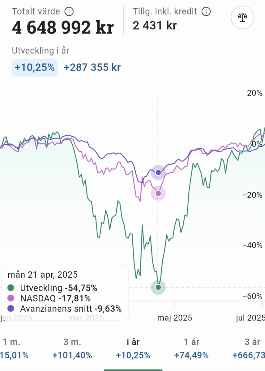 Finanskristen tweet media