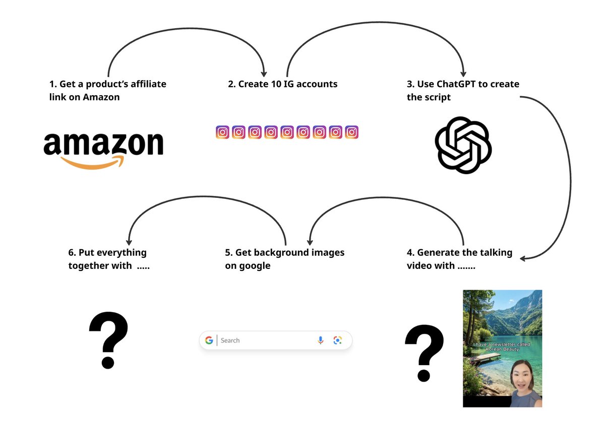 AI Instagram theme pages are TOP-TIER

they’re extremely looked-over by people

I know a guy who has 10 of these making him $120K/month

rt + comment “page” and I’ll send you a guide
(must follow to get dm)