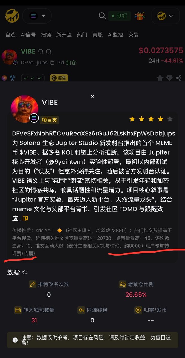 以前使用Debot的主要目的就是为了看AI信号，但实际体验起来不尽人意，预警的太多了，反而用处不大。

但这段时间Debot的AI信号优化了非常多，基本预警的都是当天的金狗，而且有非常详细的叙事描述和传播广度细节，这对于不会扫链或没时间扫链的玩家帮助非常大。