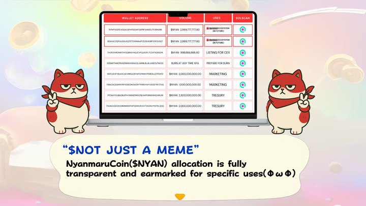 REDBULLGEMS's tweet photo. 🫶Not your average meme coin. 😍@NYANMARUCoin is backed by Maruhan, Japan’s top gambling company, and has built a Bitcoin treasury as part of its long-term strategy (ΦωΦ). With fully transparent, purpose-driven tokenomics, it’s not just cute—it’s moving smart. Now going global with @BitgetWallet

🔥 Make NYANMARU Great Again.🔥

#CryptoRewards #Airdrop #CryptoTrading #Cryptonews #cryptocurrency #presale $sol $eth $btc