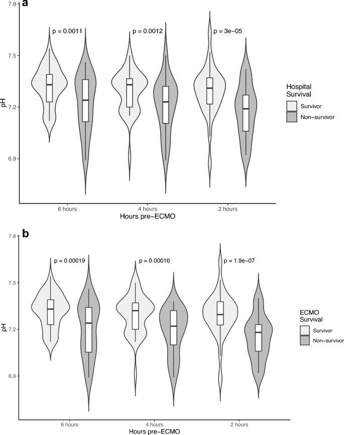 NeurocritCareJ's tweet image. Baker et al: Electroencephalographic Findings Add Prognostic Value to Clinical Features Associated with Mortality on Venoarterial Extracorporeal Support
Link: link.springer.com/article/10.100…
@neurocritical #neurocritcare