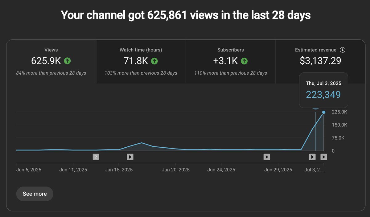 nice 📈