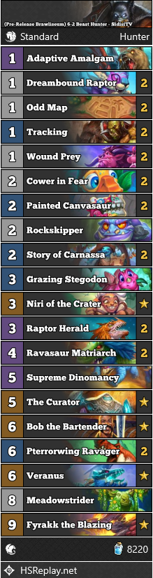 [Pre-Release Brawliseum] <a href="/SidisiTV/">Sidisi</a> got 6-2 with this Beast Hunter.

▼ Deck Code and more:
hearthstone-decks.net/pre-release-br…

#Brawliseum #Hearthstone #StandardHS