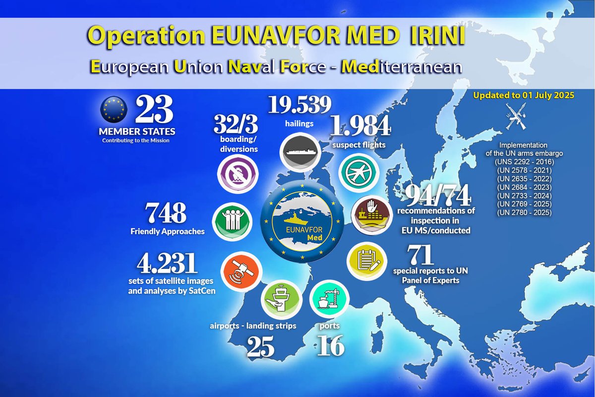 Operation EUNAVFOR MED IRINI (@eunavfor_med) on Twitter photo Monthly Report 🗓️: The <a href="/eu_eeas/">European External Action Service - EEAS 🇪🇺</a> has published the summary of the results that EUNAVFORMED Operation #IRINI 📷 has achieved since its inception in March 2020 & those achieved in the month of #June2025 #Irini4Libya #irini4peace
<a href="/agenzia_nova/">Agenzia Nova</a> <a href="/ItalianNavy/">Marina Militare</a> <a href="/EU_Commission/">European Commission</a> Monthly Report 🗓️: The <a href="/eu_eeas/">European External Action Service - EEAS 🇪🇺</a> has published the summary of the results that EUNAVFORMED Operation #IRINI 📷 has achieved since its inception in March 2020 & those achieved in the month of #June2025 #Irini4Libya #irini4peace
<a href="/agenzia_nova/">Agenzia Nova</a> <a href="/ItalianNavy/">Marina Militare</a> <a href="/EU_Commission/">European Commission</a>