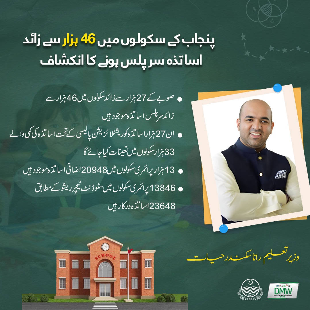 Government of Punjab tweet media