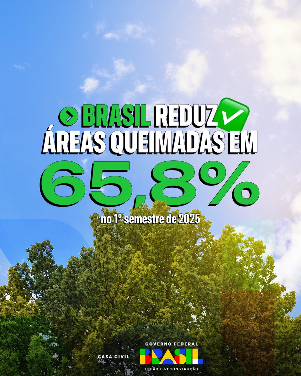 Brasil avança na proteção ambiental!

De janeiro a junho de 2025, as áreas queimadas caíram 65,8% em relação ao mesmo período de 2024, passando de 3,1 milhões para cerca de 1 milhão de hectares queimados.
 
#MeioAmbiente #GovernoDoBrasil