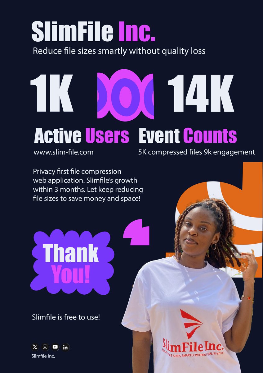 SlimFile_inc's tweet photo. Wow🤯 In just 3 months, SlimFile Inc. has reached 1K active users and 14K event counts 🎉 We're dedicated to helping you reduce file sizes smartly without quality loss. Thanks for being part of our journey✨️...#StartupSuccess #Growth #SlimFile
https://t.co/0IBJAWeOqa https://t.co/K1tF9J92bj
