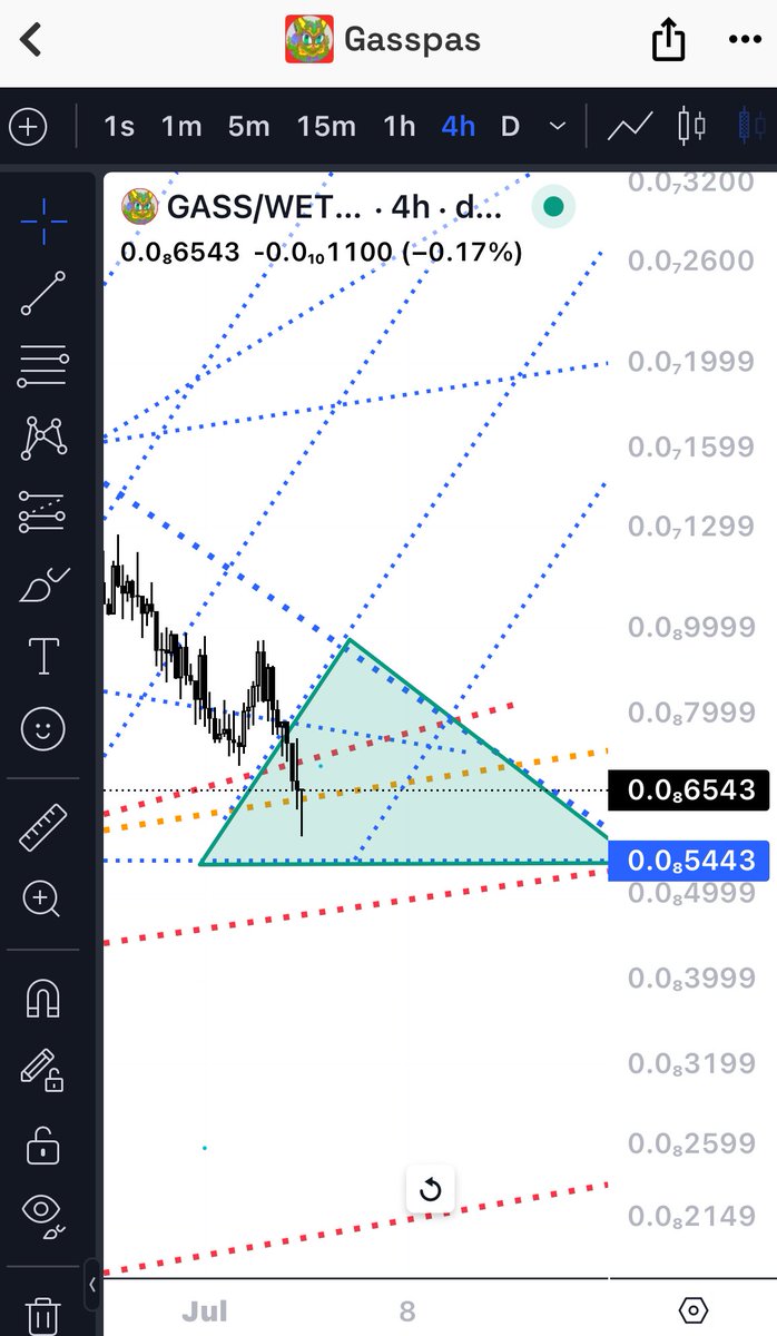 Let’s go $GASS crew, time to buy the neckline not sell it. #GASS is coiling up! 👌😉 #memecoin #crypto #ETH #BTC #SendIt #Bullish #CryptoNews
